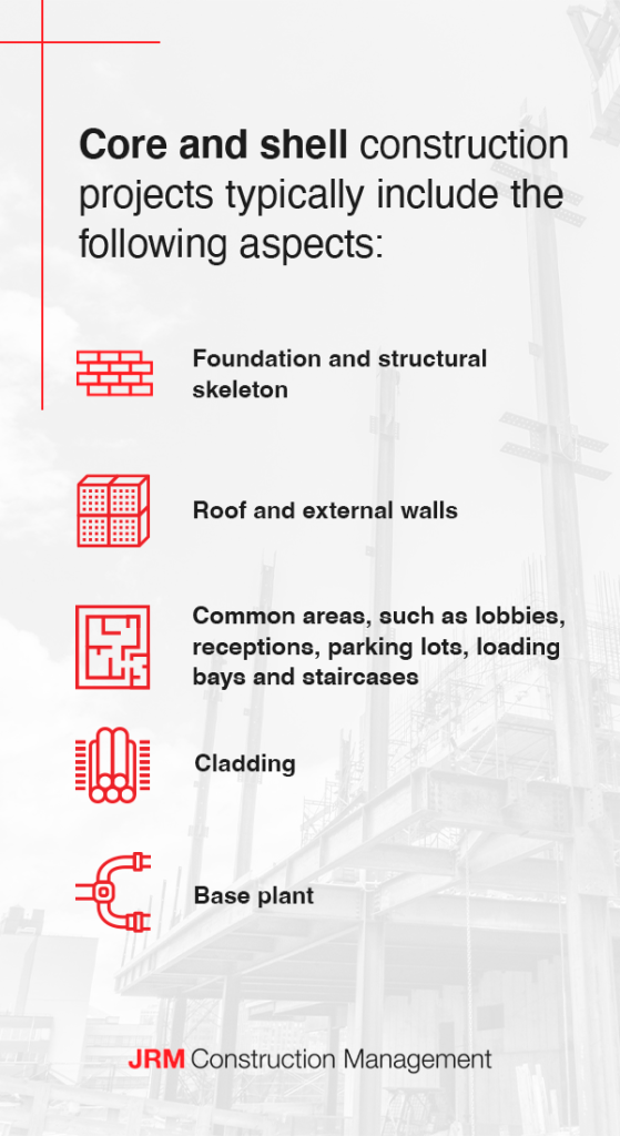 Core and shell construction involves several aspects